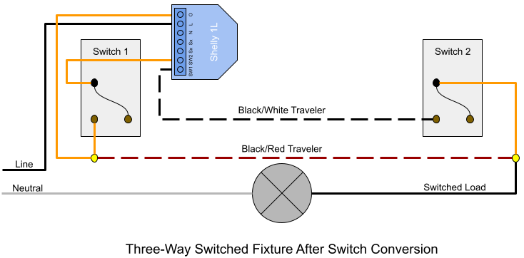 Wiring diagram of converted three-way switch to include Shelly 1L relay for four-way control on switch loops without a neutral wire, with orange connections identifying "new" wiring additions for the relay.